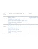 Bienvenida al grupo curso, destacando lo aprendido la clase anterior. a través de una dinámica motivacional.