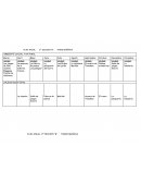 Ensayo de La mascota de la señorita Silvana