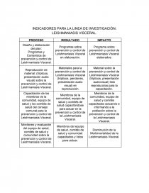Programa de Educación en Salud para la prevención y control de la Leishmaniasis Visceral en la comunidad de Cogollal Parroquia San Casimiro del Estado Aragua 2017. Página 11