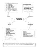 ¿Qué tomar en cuenta para el diseño de una situación de aprndizaje o una secuencia didáctica?