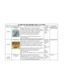 Ciad ingenieria MICROORGANISMOCONTAMINANTE