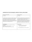 COMPARATIVO DE TIPO DE SOCIEDADES LIMITADAS Y POR SPA O POR ACCIONES