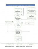 Un nuevo Manual de procedimientos