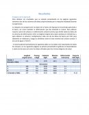 Ensayo de esfuerzo vs deformacion mecanica de materiales