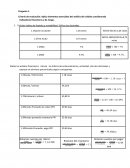 Criterio de evaluación: Aplica elementos esenciales del análisis del crédito considerando indicadores financieros y de riesgo