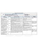 Sondeo de preguntas sobre las propiedades de la materia