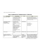 TABLA COMPARATIVA COMUNICACIÓN Y LENGUAJE