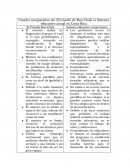 Cuadro comparativo de: El triunfo de Ron Clark vs Sistema educativo actual en Costa Rica