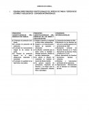 ESQUEMA SOBRE PRINCIPIOS CONSTITUCIONALES DEL DERECHO DE FAMILIA Y DERECHOS DE LOS NIÑOS Y ADOLESCENTES – CONVENIOS INTERNACIONALES