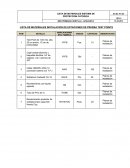 LISTA DE MATERIALES INSTALACION DE ESTACIONES DE PRUEBA TEST POINTS