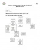 Aprender sobre Sistemas de Información y Modelos de Datos