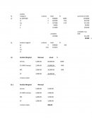 Contabilidad y sus negocios