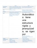 Cuadro comparativo entre equipo y grupo