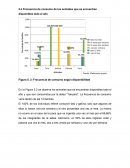Recuencia de consumo de los animales que se encuentran disponibles todo el año