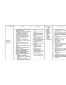 ROL SUPERVISOR Puesto de Trabajo