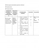 Dolor agudo (extremidades superiores e inferiores)