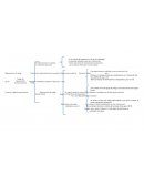 Representacion de codigo decimal