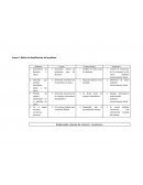 Matriz de identificación del problemas