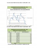 TASA DE CRECIMIENTO DEL PIB ECUADOR 2000 – 2016