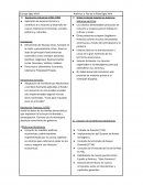 Eje Cronologico Europa siglo XVIII - Amercia siglo XVIII