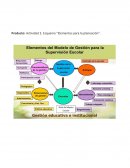 Producto: Actividad 2. Esquema “Elementos para la planeación”.