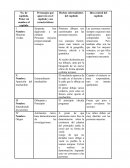 Serpiente boa digiriendo a un elefante