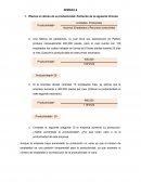 Efectúe el cálculo de la productividad. Partiendo de la siguiente fórmula