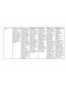 Tp geografia. Arroz Vid Caña de azúcar Fruta de Pepita Algodón Yerba mate