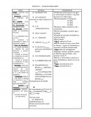 Fisicoquimica PRACTICA 5 “CALOR DE DISOLUCION”