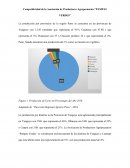 Competitividad de la Asociación de Productores Agropecuarios “PAMPAS VERDES”