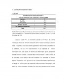 Análisis y Procesamiento de datos Cuadro N°1