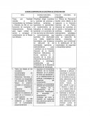 CUADRO COMPARATIVO DE DOCTRINA DE ESTADO MAYOR