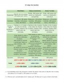 El viaje de Jacobo propedeuticos