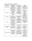 Factores Críticos ante la competencia
