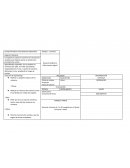 Campo formativo: Pensamiento matemático.Situación didáctica: ¿Qué numero sigue?