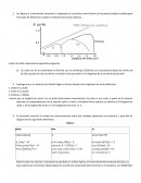 Las figuras a continuación muestran la respuesta en corriente como función de la potencia óptica recibida