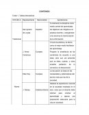 Vincula la práctica y la teoría como el mejor medio facilitador del aprendizaje.