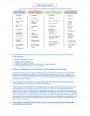 Enumera cinco actividades que realizas cotidianamente y donde reconozcas la presencia de las normas jurídicas