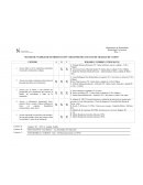 MATRIZ DE VIABILIDAD DE OBSERVACIÓN Y REGISTRO DEL ESPACIO DE TRABAJO DE CAMPO
