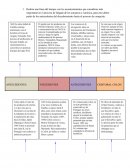 Acontecimientos mas importantes de la llegada de los europeos a américa