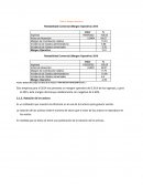 Finanzas de fertilizantes Tabla 2: Margen Operativo