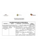 ACUERDOS DE CONVIVENCIA Direcciones Generales de Educación Primaria