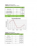 Variable: Frecuencia (Lectura) Clasificación: Cuantitativa, razón, continua