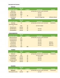 Construir la base de datos para su proyecto de formación. Página 1