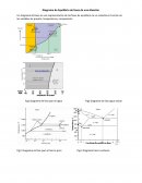 Diagrama de Equilibrio de fases de una Aleación