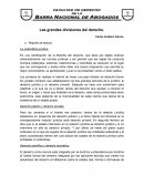 Cuales son la s Divisiones del derecho