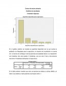 Censo de sector primario Análisis de resultados Inventario Agrícola