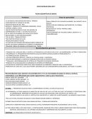 CICLO ESCOLAR 2016-2017 FICHA DESCRIPTIVA DE GRUPO