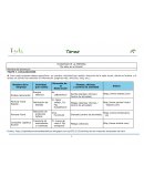 ECONOMÍA DE LA EMPRESA “Me sitúo en el Mundo”