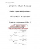 Los árboles de decisión son muy utilizados